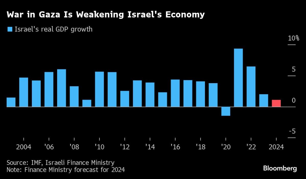 https://s.yimg.com/ny/api/res/1.2/yWvsTPYNMAGt4NT2nOSzNQ--/YXBwaWQ9aGlnaGxhbmRlcjt3PTEyMDA7aD03MDQ-/https:/media.zenfs.com/en/bloomberg_politics_602/ba92f060aa20f00de5c4580154732298