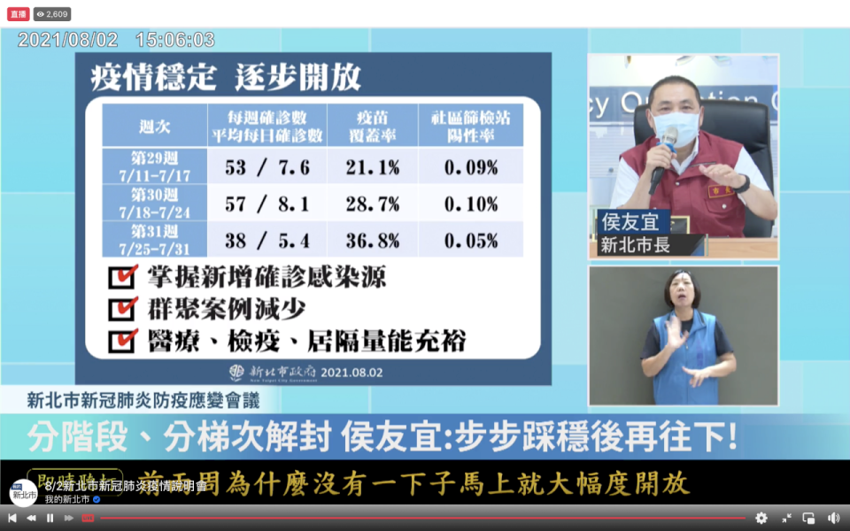 新北市長侯友宜2日宣布，雙北因應確診數大幅下降及疫苗覆蓋率提升，從3日起同步開放餐飲業內用。(我的新北市臉書)