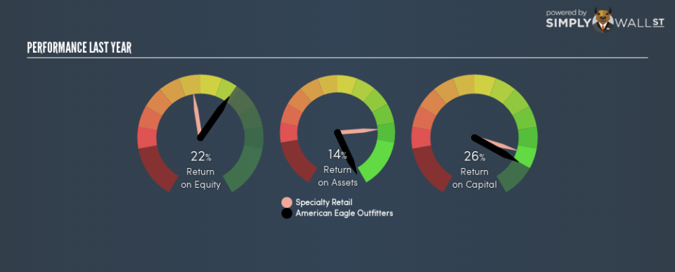 NYSE:AEO Last Perf January 9th 19