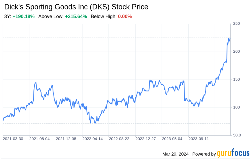 Decoding Dick's Sporting Goods Inc (DKS): A Strategic SWOT Insight