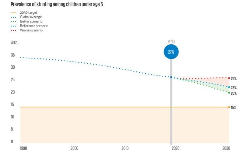 Credit: Goalkeepers 2020, Gates Foundation