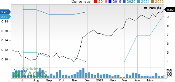 OFS Capital Corporation Price and Consensus