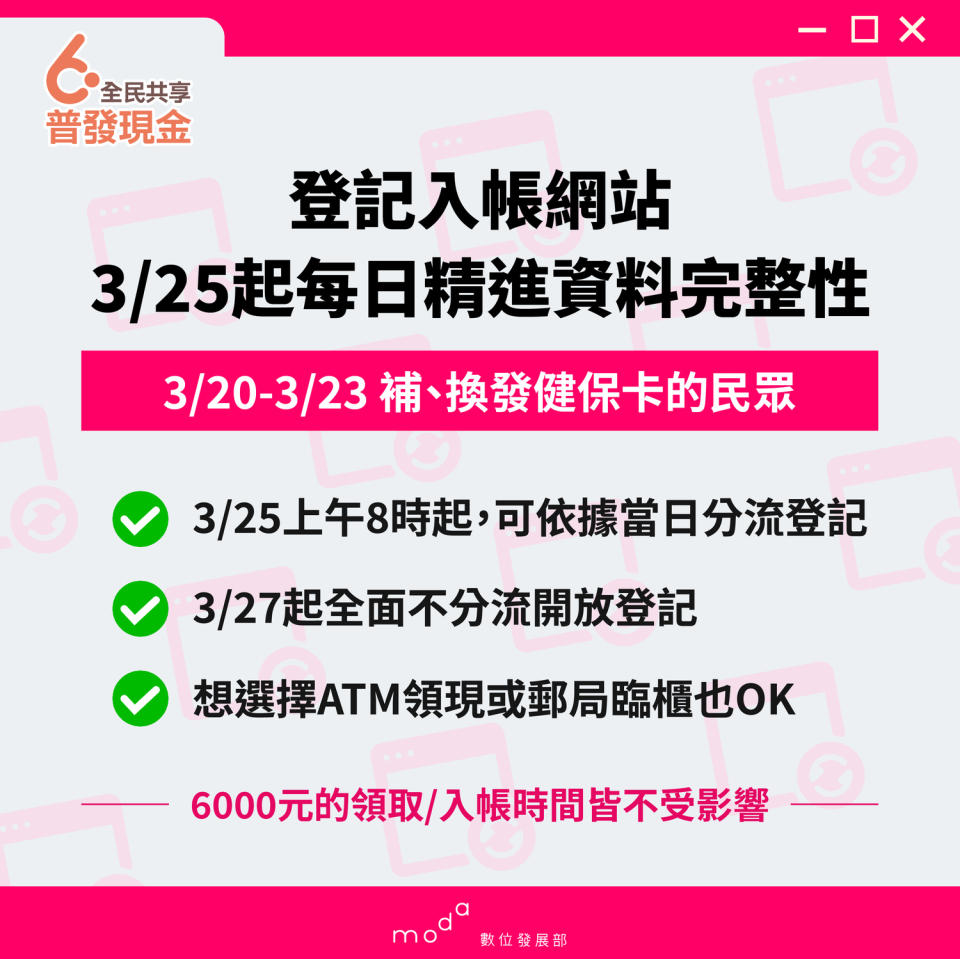 數位發展部今（23）日表示，為確保上線初期運作順暢，3月20日至3月23日間補、換發健保卡的民眾，約兩萬餘人的資料，將於3月24日完成資料更新。   圖：數位部提供