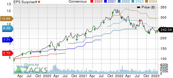 Microsoft Corporation Price, Consensus and EPS Surprise