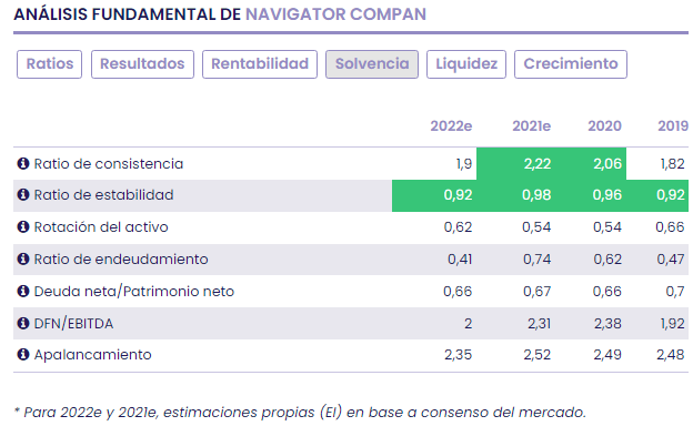 Navigator Company, un negocio con potencial por fundamental