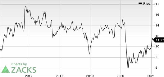 Navient Corporation Price