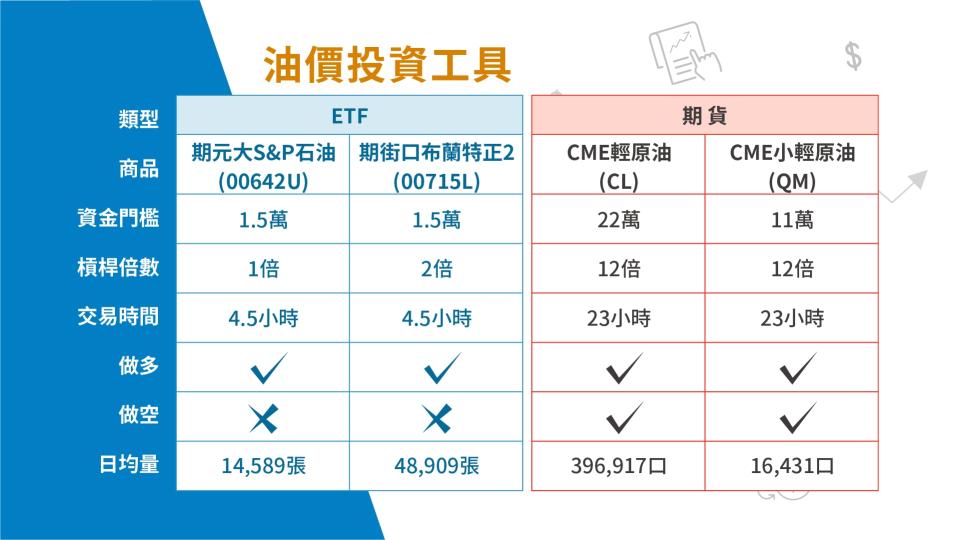 如何投資石油？小資族進入市場的3種方法