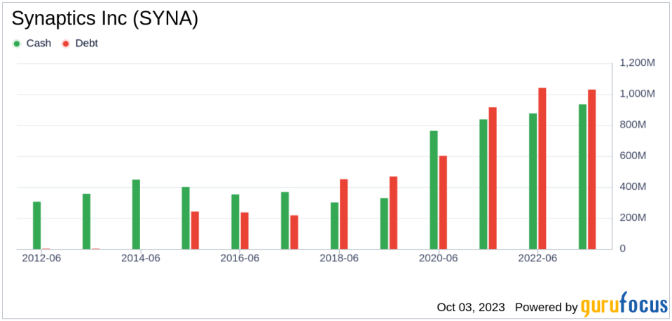 Is Synaptics (SYNA) Priced Right? A Comprehensive Analysis of Its Market Value