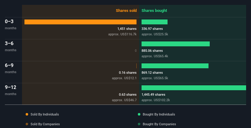 insider-trading-volume