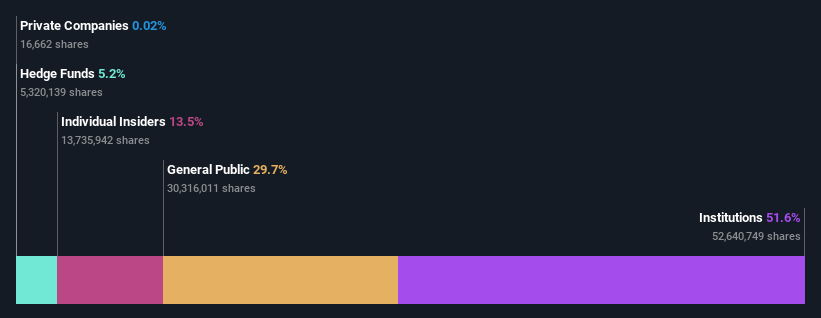 ownership-breakdown