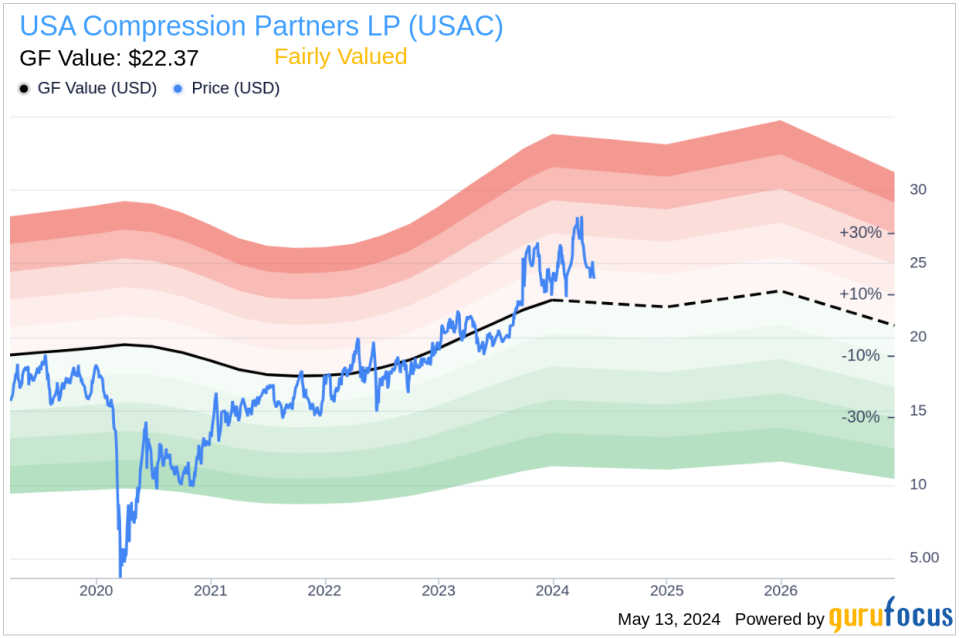 Director Bradford Whitehurst Acquires 10,000 Shares of USA Compression Partners LP (USAC)