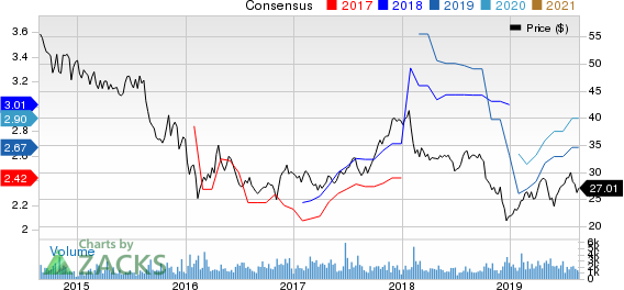 Artisan Partners Asset Management Inc. Price and Consensus