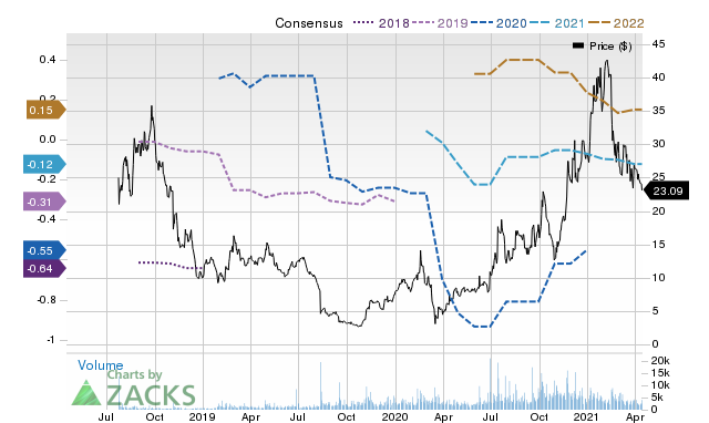 Price Consensus Chart for BE