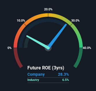 roe