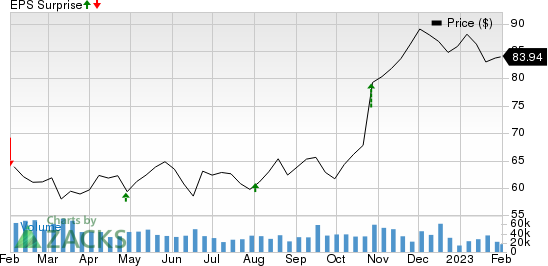 Gilead Sciences, Inc. Price and EPS Surprise