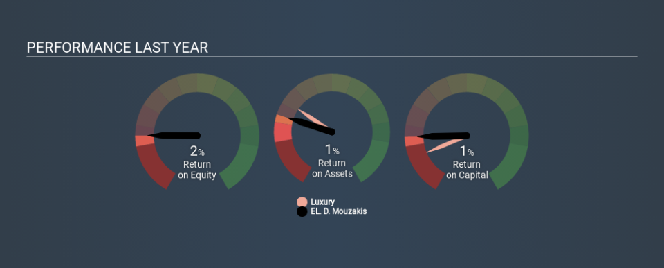 ATSE:MOYZK Past Revenue and Net Income, January 28th 2020