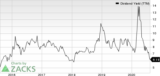 Artisan Partners Asset Management Inc. Dividend Yield (TTM)