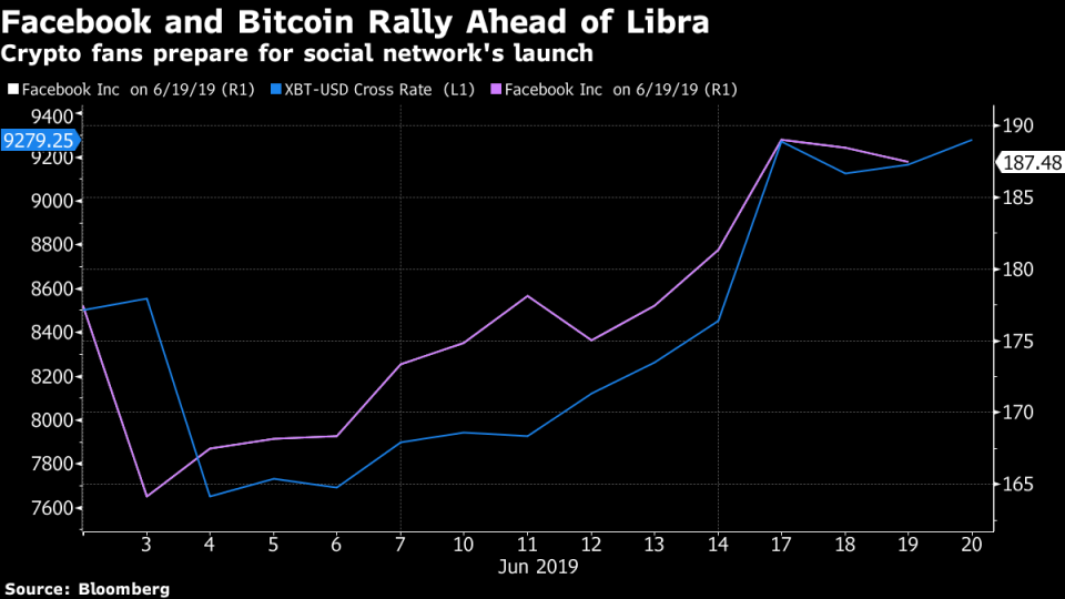 (Bloomberg) -- Facebook Inc.’s decision to create its own digital money –- with the grandiose ambition of establishing an alternative global financial system –- is jumpstarting a long simmering debate in Washington over how to regulate cryptocurrency.For years, U.S. regulators and lawmakers have bickered over how to tackle the thorny issues surrounding the emergence of cryptocurrencies, like protecting consumers and preventing crime. But the entry of a big and controversial company like Facebook could force their hand.At least six federal agencies that have some say in cryptocurrency oversight could slow, or even derail, Facebook’s plans, former regulators said. The company is already under the spotlight for a series of policy stumbles and scandals that have many lawmakers itching for a fight. Among Facebook’s missteps are major data breaches and letting Russians hijack its platform during the 2016 election to push President Donald Trump’s candidacy.“Facebook is going to get whacked a number of different ways,’’ predicted Patrick McCarty, a former Commodity Futures Trading Commission official who teaches a class on cryptocurrencies at Georgetown University’s law school and lobbies on the issue. “The company went into another area that many in Congress are very skeptical about. It’s like they are doubling down on hot button issues.”A number of Democrats on Capitol Hill swiftly criticized Facebook’s Tuesday announcement and called for additional scrutiny of the technology company. Representative Maxine Waters, the chairwoman of the House Financial Services Committee, said she would conduct hearings on the crypto plans, and demanded that Facebook hit the pause button “until Congress and regulators have the opportunity to examine these issues and take action.”The Senate Banking Committee, led by Republican Chairman Mike Crapo, plans to hold a hearing next month. In its Wednesday announcement, the panel said the hearing would focus at least partly on privacy issues, showing lawmakers’ skepticism that Facebook can protect its users’ financial information.Facebook, in a statement responding to the congressional outcry, said the company would address lawmakers’ concerns. And David Marcus, the Facebook executive leading the company’s cryptocurrency efforts, told Bloomberg last week that he has been in touch with regulators and central banks in multiple countries.Despite the Bitcoin investment craze and a series of fraudulent initial coin offerings, Congress has not moved to pass legislation setting out an approach for dealing with the industry. That has left regulators like the Securities and Exchange Commission, the Federal Reserve, the CFTC and parts of the Treasury Department to sort it out among themselves.Traditionally, Silicon Valley companies have tried to remain far below Washington’s radar until they were too large to ignore, a tactic aided by their physical distance on the West Coast as well as a lack of technological understanding by many policy makers.Facebook is now long past that point, and it has been stepping up its lobbying efforts as it faces a slew of regulatory investigations and potential antitrust scrutiny. Senators Bernie Sanders and Elizabeth Warren are among the 2020 Democratic presidential contenders who have argued that the company should be broken up because it has too much power over many aspects of people’s lives.The cryptocurrency project will likely provoke similar objections.In a 12-page white paper detailing Facebook’s plans, the company and its partners described launching “a simple global currency and financial infrastructure that empowers billions of people” by next year.The token will be called Libra and built on a new Blockchain infrastructure accessible from anywhere in the world. The companies have set up a non-profit organization in Switzerland to govern the payment network and hold a reserve of bank deposits and short-term government securities that will back the coin.Read More: Why Facebook Is Minting a Coin and How You Can Use ItThe goal is for Libra to maintain a stable value, so that consumers feel comfortable using it to buy things. Bitcoin, with its wild volatility, has never achieved that status.Indeed, Facebook took pains to describe Libra as a method of payment rather than a speculative financial instrument like most digital coins. The company said that the currency would allow people to use their mobile phones to send money cheaply anywhere in the world.What’s unclear from the paper, however, is what kind of government oversight the cryptocurrency will have.That’s been a particularly sensitive topic in Washington, where policy makers have failed to agree on an overarching policy for regulating virtual money. That grey area has allowed many coins to flourish but also has enabled fraud and other criminal activity like money laundering.Many government officials aren’t even sure how cryptocurrencies should be classified under the law and which agency might be responsible for them. Are they securities? Are they commodities? Are they just a newfangled form of cash?Read More: Why Facebook Chose Stablecoins as Its Path to CryptoSome have argued that digital coins should be monitored by the SEC because they often trade on exchange-like platforms and in some ways act like stocks. Others have pushed for the CFTC to oversee the products because they resemble currencies that underlie some futures products. Much of that jurisdiction would be in cases of fraud or manipulation rather than actually regulating the markets.The Federal Trade Commission, which has some oversight of tech companies, could make the argument that it should regulate cryptocurrencies, lawyers who work on the issue said. The Federal Bureau of Investigation and the Internal Revenue Service also claim some jurisdiction.Bank regulators, while not a primary cryptocurrency watchdog, have been involved in digital currency policy talks. Fed Chairman Jerome Powell told reporters on Wednesday that the central bank was one of a number of regulators that Facebook consulted before revealing its plans for Libra. Powell, speaking at a press conference, said because digital currencies are in their infancy, they don’t yet pose monetary policy implications for the Fed. Still, he added that the central bank would want to ensure that there aren’t “safety and soundness” issues for the financial system should Facebook go forward with Libra. Some cryptocurrency trading platforms operate as money services businesses, like PayPal or Western Union. Those firms have to register with the Financial Crimes Enforcement Network, an arm of the Treasury Department that combats money laundering, and also in the states where they operate.Still, with a behemoth like Facebook getting in the game, former regulators said the federal government may have to come up with a better system than the current patchwork of oversight.“Those issues might be really put to the test,” said Gary Goldsholle, a partner at Steptoe & Johnson in Washington who previously worked on digital token issues at the SEC.(Adds comment from Powell in 22nd paragraph.)\--With assistance from Julie Verhage and Austin Weinstein.To contact the reporters on this story: Robert Schmidt in Washington at rschmidt5@bloomberg.net;Ben Bain in Washington at bbain2@bloomberg.netTo contact the editors responsible for this story: Jesse Westbrook at jwestbrook1@bloomberg.net, Gregory MottFor more articles like this, please visit us at bloomberg.com©2019 Bloomberg L.P.