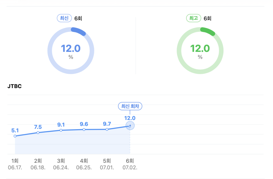 （圖源：Naver 截圖）