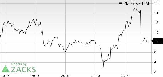 Radian Group Inc. PE Ratio (TTM)