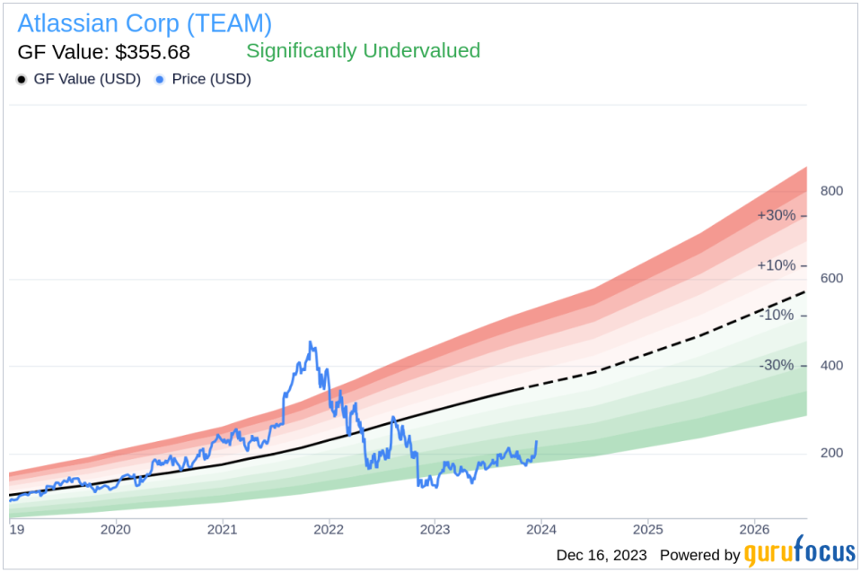 Insider Sell Alert: Director Heather Fernandez Sells 3,000 Shares of Atlassian Corp (TEAM)