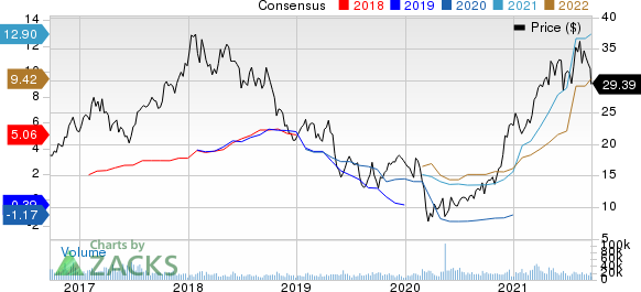 ArcelorMittal Price and Consensus