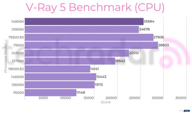 Intel Core i9-14900K review: more of a Raptor Lake overclock than a refresh