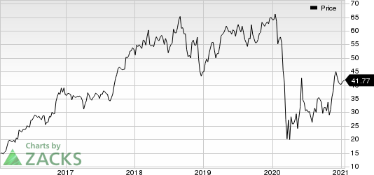 SkyWest, Inc. Price