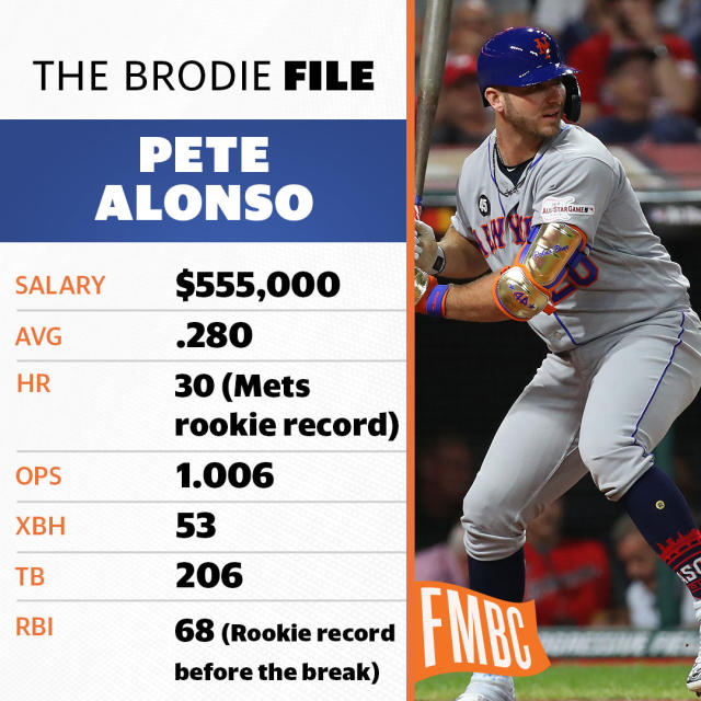 Pete Alonso Becomes the 6th Met to Be Named Rookie of the Year