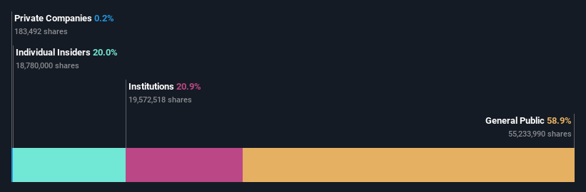 ownership-breakdown