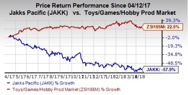 JAKKS Pacific (JAKK) undertakes various partnerships and merger ventures in order to operate in an environment characterized by low demand and severely dented revenues.