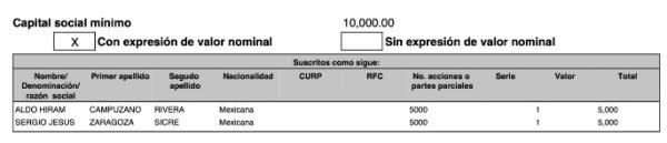 Campaña de Xóchitl da 38.5 mdp a empresa ligada a encuestadora; Sheinbaum 9.3 mdp a agencias que han desinformado