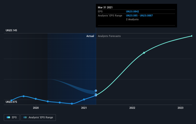 earnings-per-share-growth