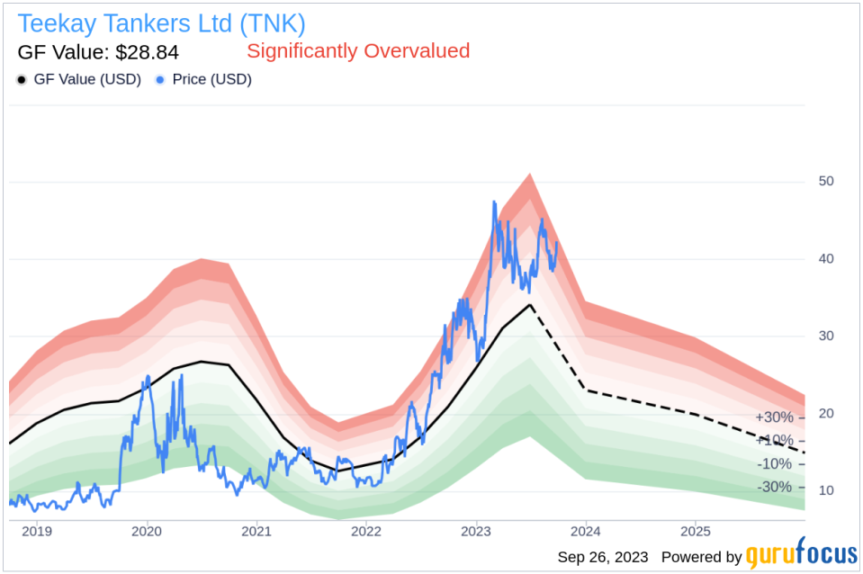 Teekay Tankers (TNK)'s True Worth: A Complete Analysis of Its Market Value