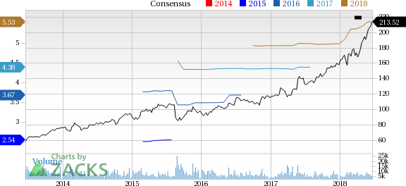 Intuit (INTU) reported earnings 30 days ago. What's next for the stock? We take a look at earnings estimates for some clues.