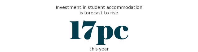 Investment in student accommodation is forecast to rise