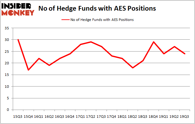 AES_dec2019