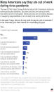 COVID Impact Survey results show that half of Americans are working during the pandemic. Many others are looking for work. ;