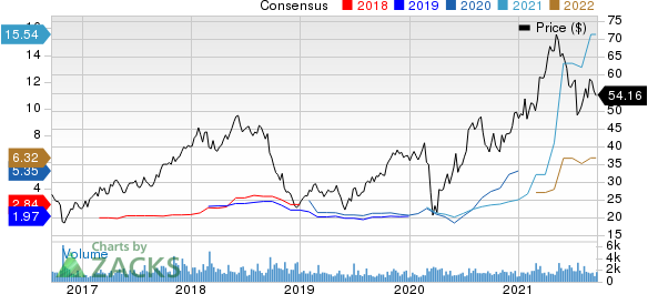 Boise Cascade, L.L.C. Price and Consensus