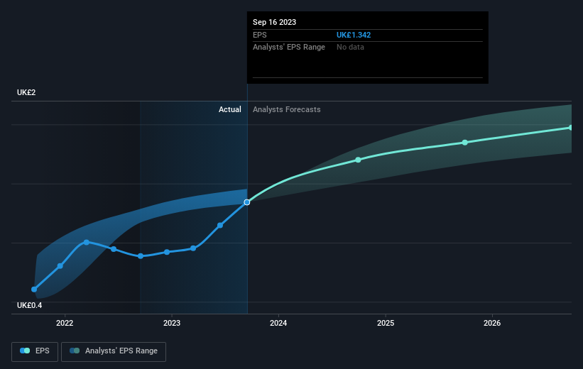 earnings-per-share-growth