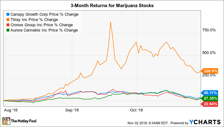 CGC Chart