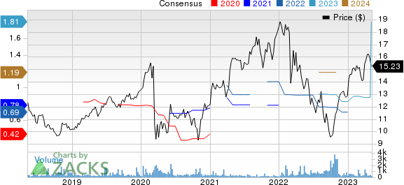 Veolia Environnement SA Price and Consensus