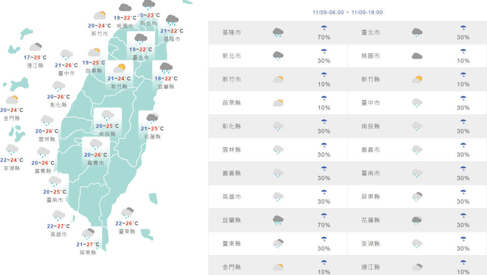 台灣與外島地區今日天氣和氣溫預測。