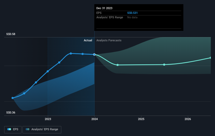 earnings-per-share-growth