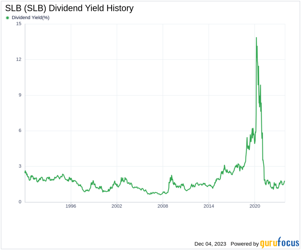 SLB's Dividend Analysis