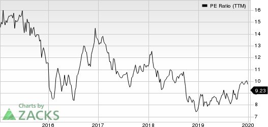 Penske Automotive Group, Inc. PE Ratio (TTM)