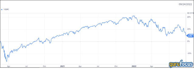 SAP Stock Rallies on Updated Financial Guidance. It Will Cut 8,000