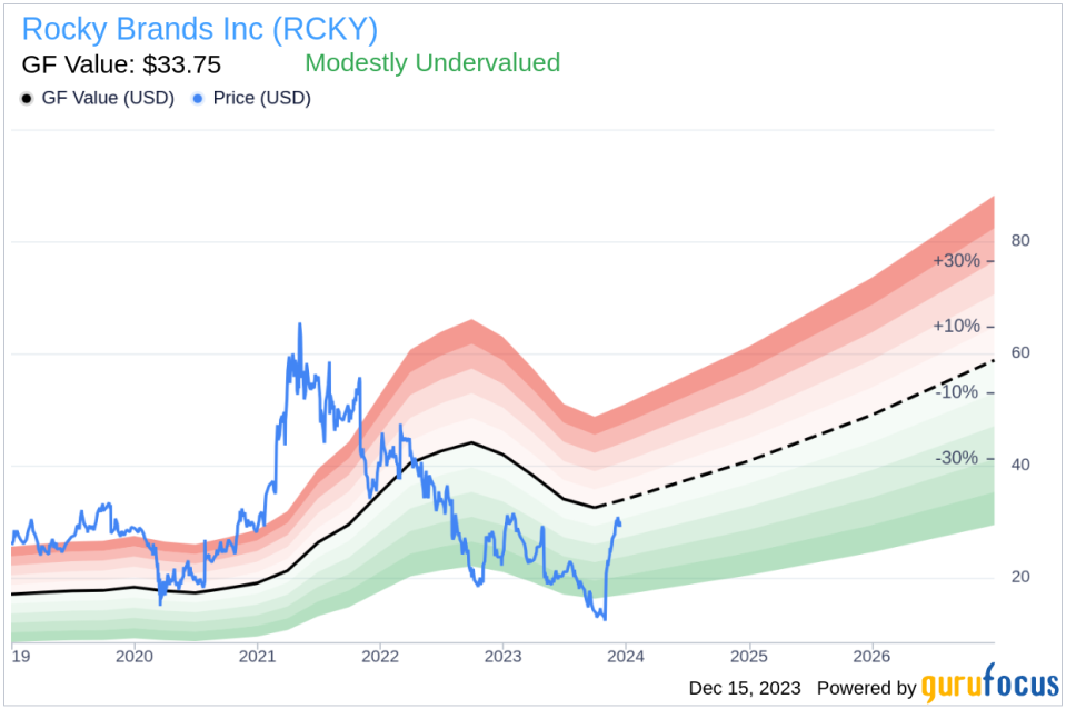 Insider Sell Alert: Director Mike Brooks Sells 4,000 Shares of Rocky Brands Inc (RCKY)