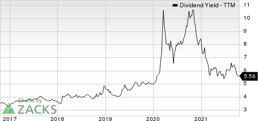 Exxon Mobil Corporation Dividend Yield (TTM)