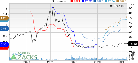 StoneCo Ltd. Price and Consensus